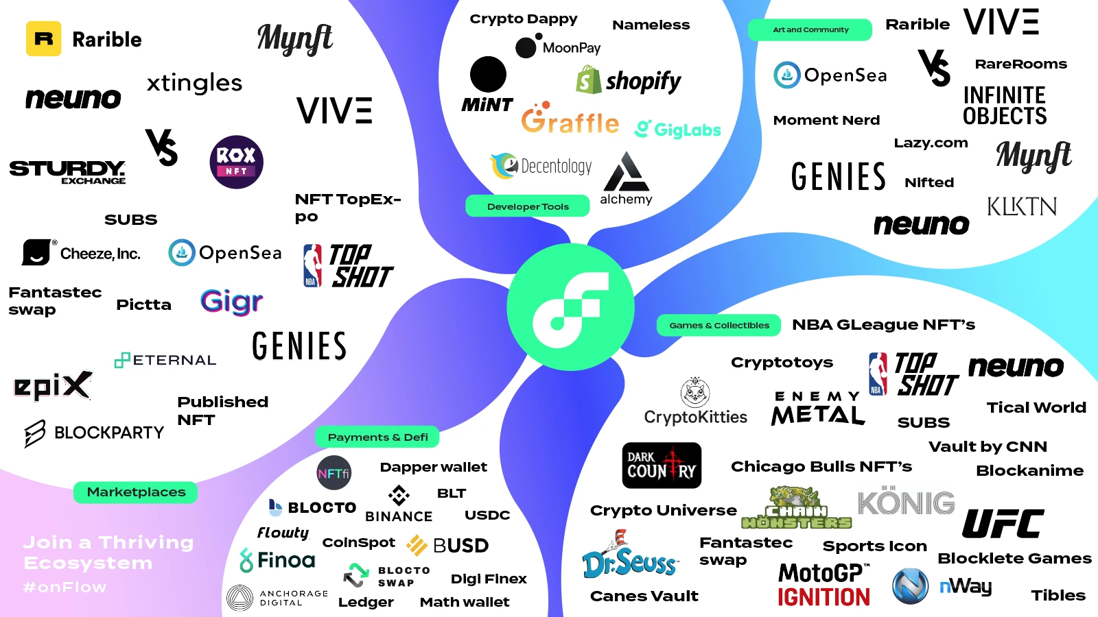 Coinbase官方面向外界公布与414携手，开启元宇宙新纪元！